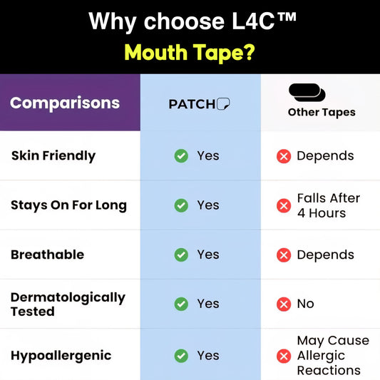 Mouth Tape - L4C™